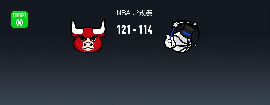 NBA战报：公牛121-114魔术，班凯罗空砍31分
