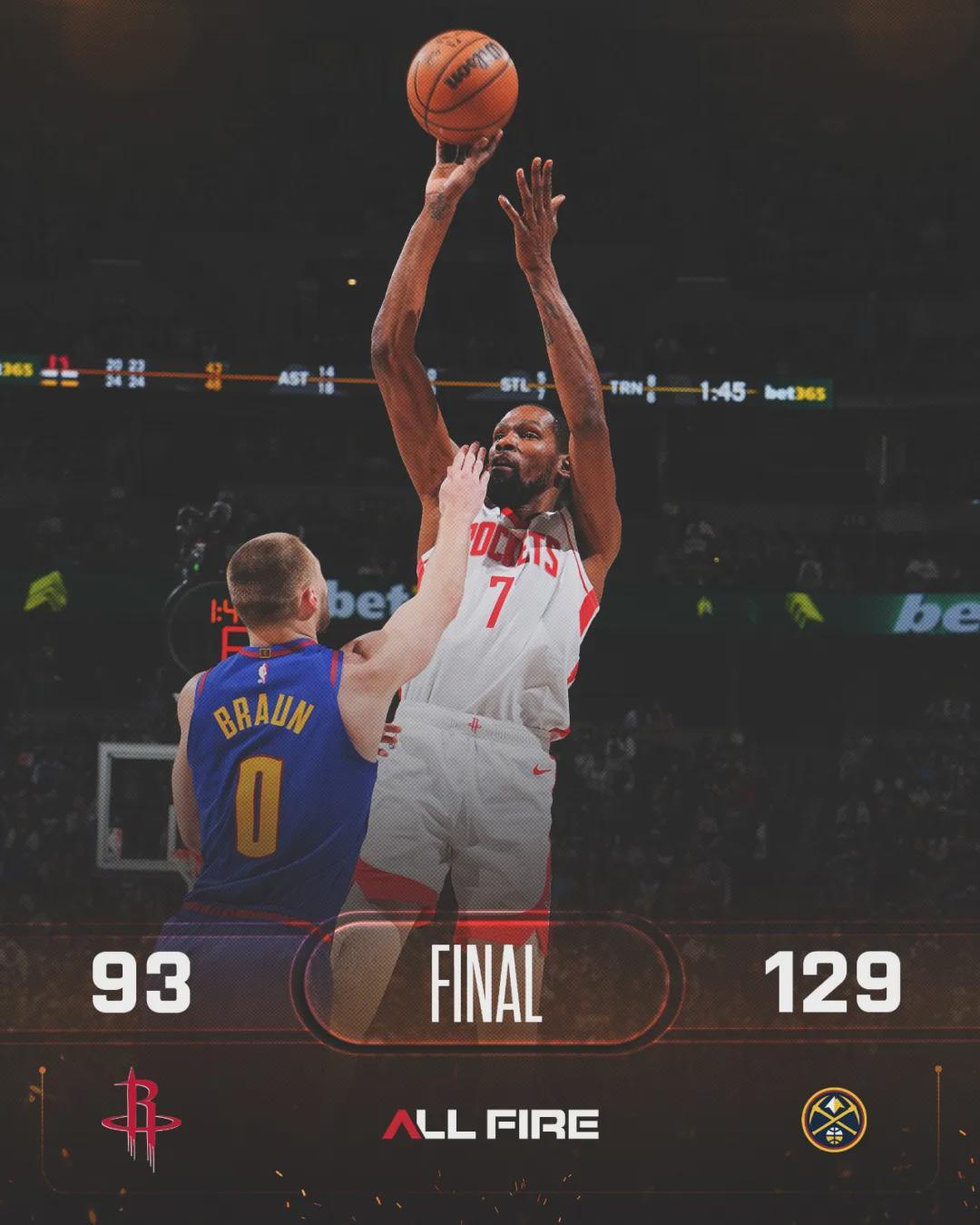 36分惨败！火箭内讧！主教练点名批评杜兰特